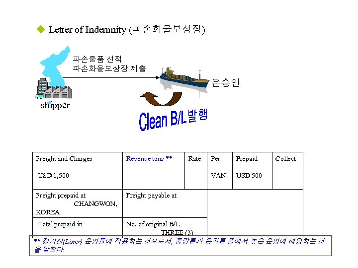 u Letter of Indemnity (파손화물보상장) 파손물품 선적 파손화물보상장 제출 운송인 shipper Freight and Charges