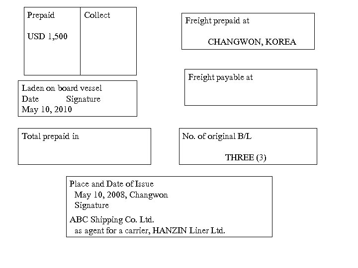 Prepaid Collect USD 1, 500 Laden on board vessel Date Signature May 10, 2010