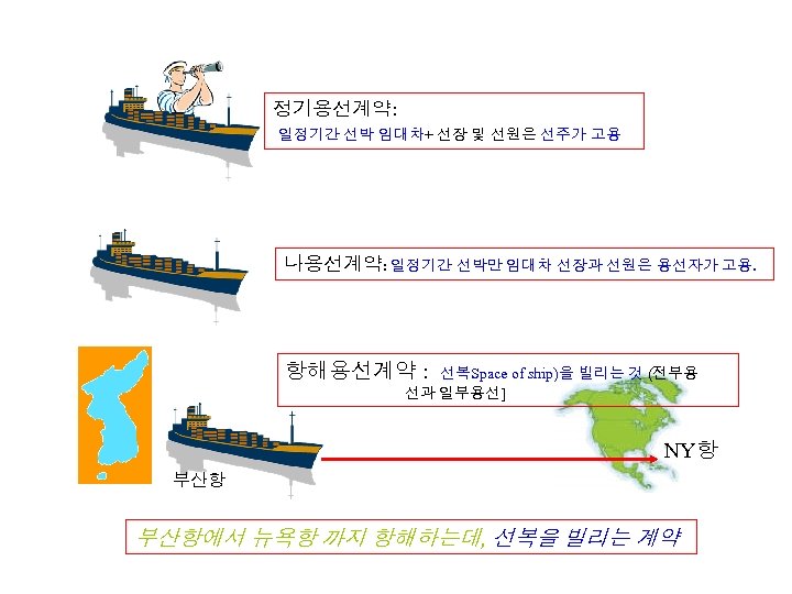 정기용선계약: 일정기간 선박 임대차+ 선장 및 선원은 선주가 고용 나용선계약: 일정기간 선박만 임대차 선장과