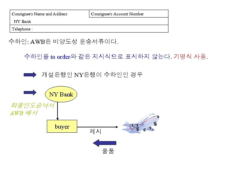 Consignee's Name and Address Consignee's Account Number NY Bank Telephone： 수하인: AWB은 비양도성 운송서류이다.