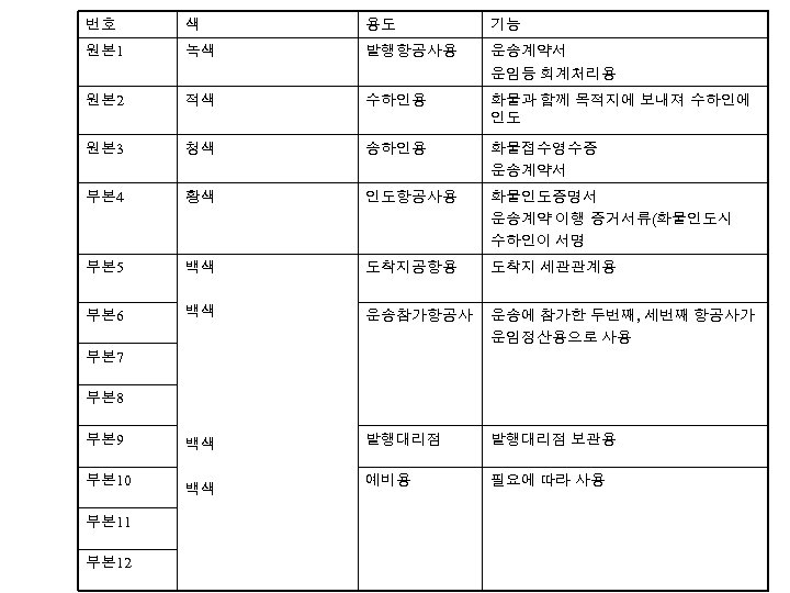 번호 색 용도 기능 원본 1 녹색 발행항공사용 운송계약서 운임등 회계처리용 원본 2 적색