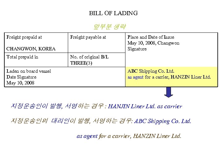 BILL OF LADING 앞부분 생략 Freight prepaid at CHANGWON, KOREA Freight payable at Total