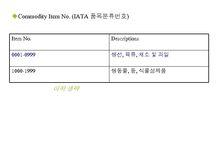 u. Commodity Item No. (IATA 품목분류번호) Item No. Descriptions 0001 -0999 생선, 육류, 채소