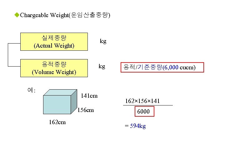 u. Chargeable Weight(운임산출중량) 실제중량 (Actual Weight) kg 용적중량 (Volume Weight) kg 예: 141 cm