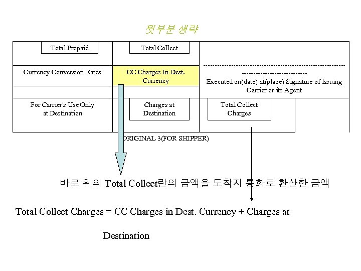 윗부분 생략 Total Prepaid Currency Conversion Rates For Carrier's Use Only at Destination ------------------------------CC