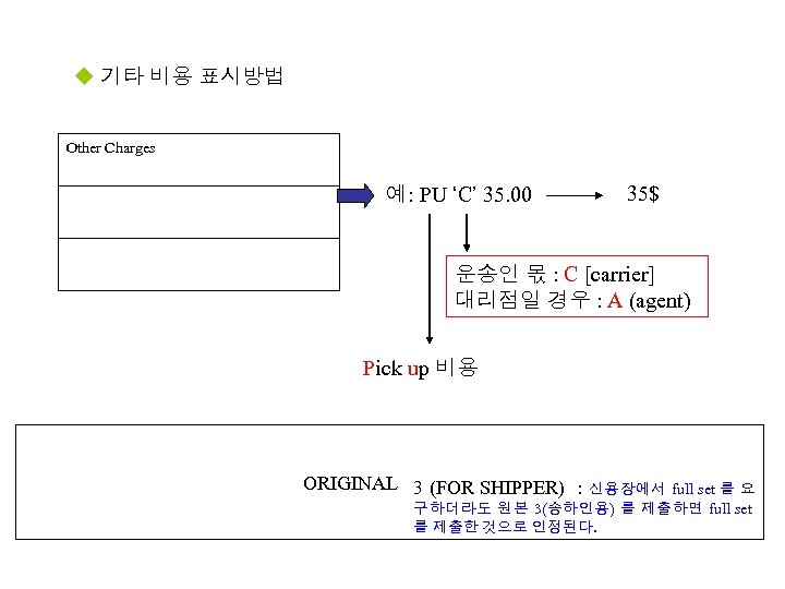 u 기타 비용 표시방법 Other Charges 예: PU ‘C’ 35. 00 35$ 운송인 몫