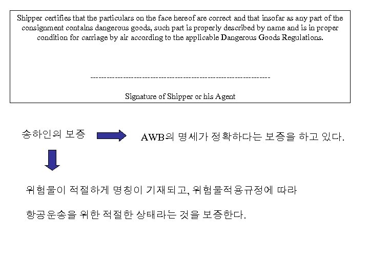 Shipper certifies that the particulars on the face hereof are correct and that insofar