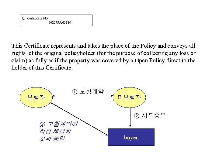 ① Certificate No. 002599 A 65334 This Certificate represents and takes the place of