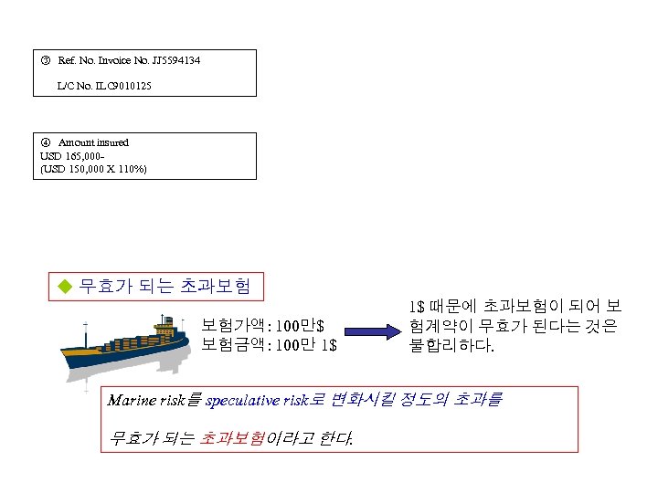 ③ Ref. No. Invoice No. JJ 5594134 L/C No. ILC 9010125 ④ Amount insured