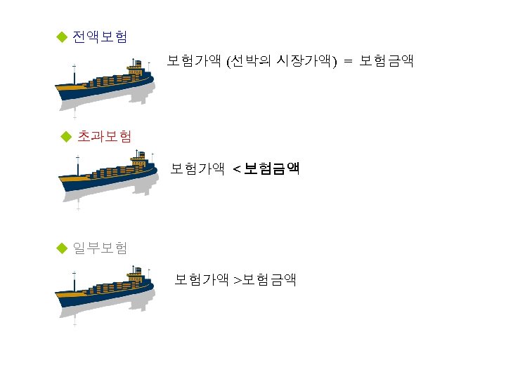 u 전액보험 보험가액 (선박의 시장가액) = 보험금액 u 초과보험 보험가액 ＜보험금액 u 일부보험 보험가액