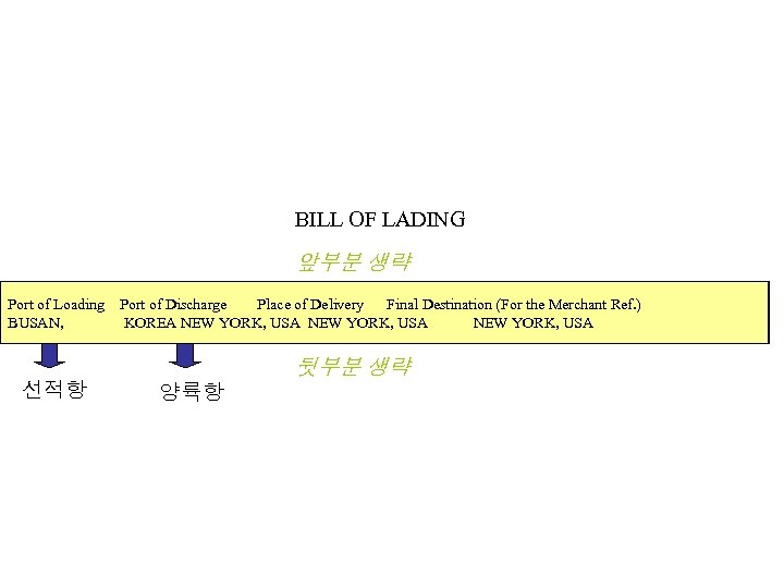 BILL OF LADING 앞부분 생략 Port of Loading Port of Discharge Place of Delivery