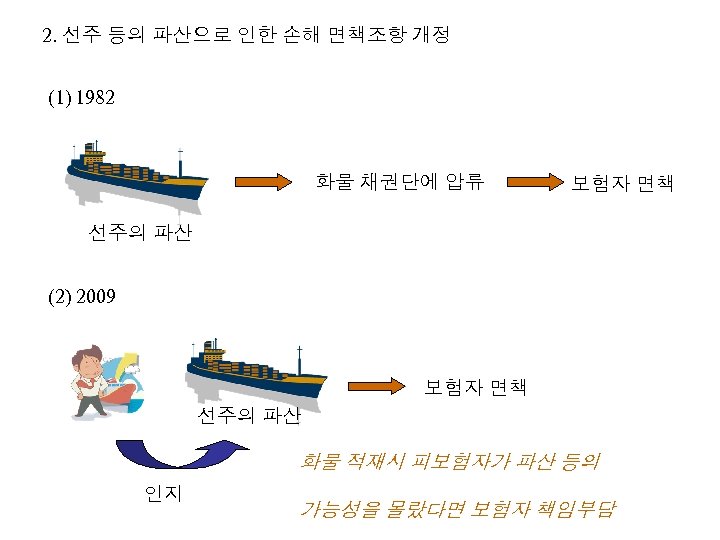 2. 선주 등의 파산으로 인한 손해 면책조항 개정 (1) 1982 화물 채권단에 압류 보험자