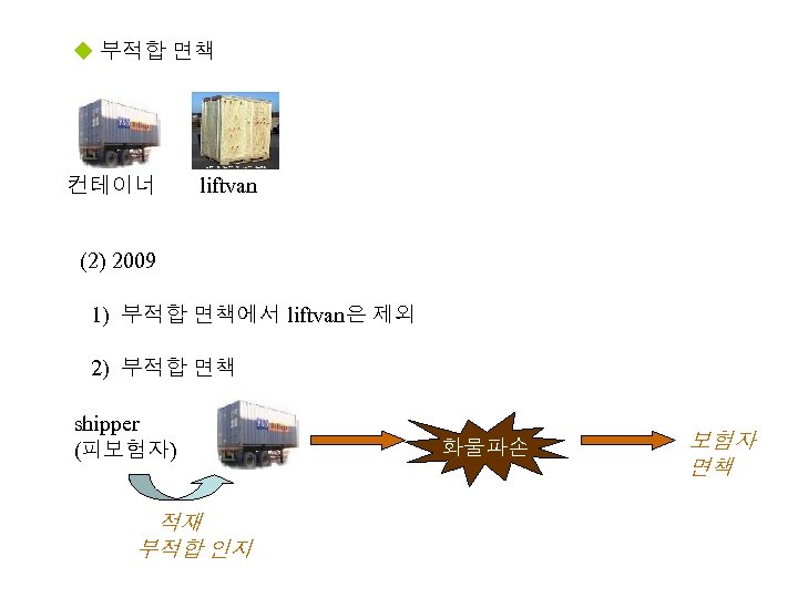 u 부적합 면책 컨테이너 liftvan (2) 2009 1) 부적합 면책에서 liftvan은 제외 2) 부적합