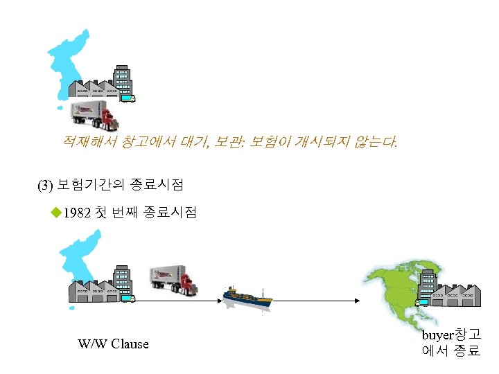 적재해서 창고에서 대기, 보관: 보험이 개시되지 않는다. (3) 보험기간의 종료시점 u 1982 첫 번째