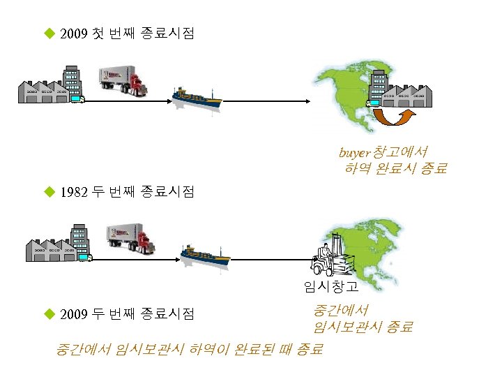 u 2009 첫 번째 종료시점 buyer창고에서 하역 완료시 종료 u 1982 두 번째 종료시점