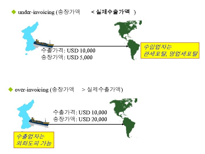 u under-invoicing (송장가액 ＜실제수출가액 ) 수출가격: USD 10, 000 송장가액: USD 5, 000 u