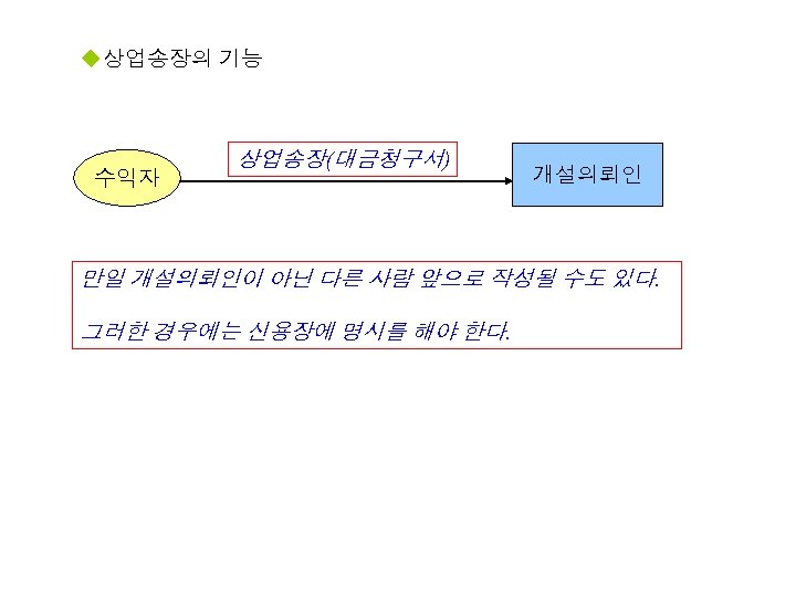 u상업송장의 기능 수익자 상업송장(대금청구서) 개설의뢰인 만일 개설의뢰인이 아닌 다른 사람 앞으로 작성될 수도 있다.