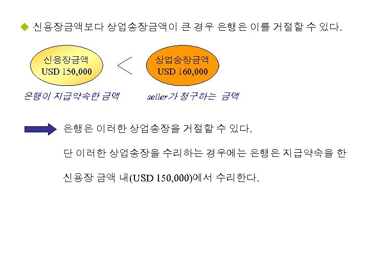 u 신용장금액보다 상업송장금액이 큰 경우 은행은 이를 거절할 수 있다. 신용장금액 USD 150, 000
