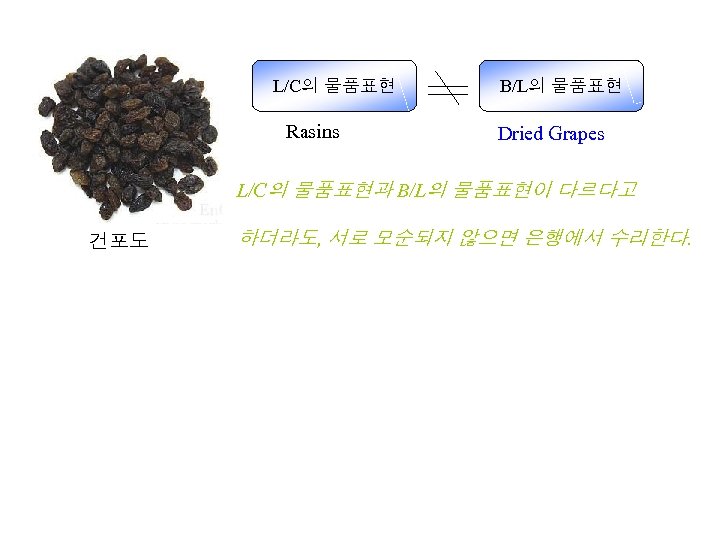 L/C의 물품표현 Rasins B/L의 물품표현 Dried Grapes L/C의 물품표현과 B/L의 물품표현이 다르다고 건포도 하더라도,