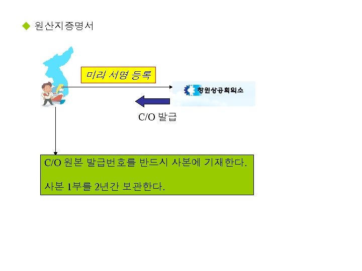 u 원산지증명서 미리 서명 등록 C/O 발급 C/O 원본 발급번호를 반드시 사본에 기재한다. 사본