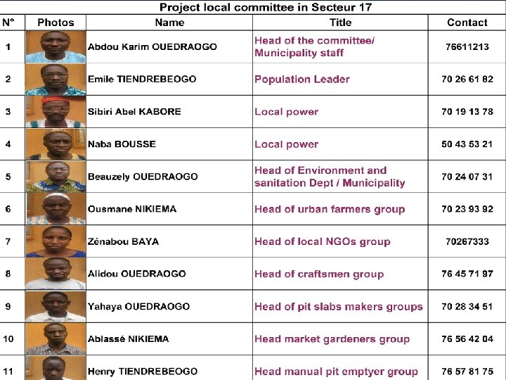 The project in action Components of local project teams… 
