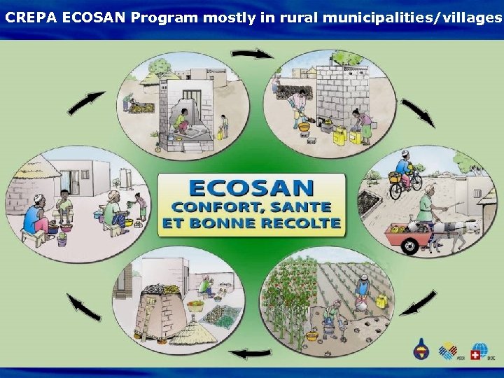 CREPA ECOSAN Program mostly in rural municipalities/villages 