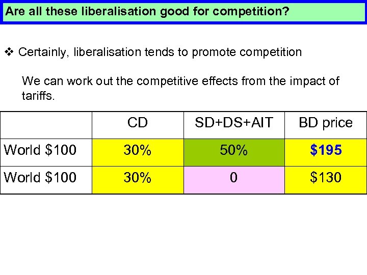 Are all these liberalisation good for competition? v Certainly, liberalisation tends to promote competition