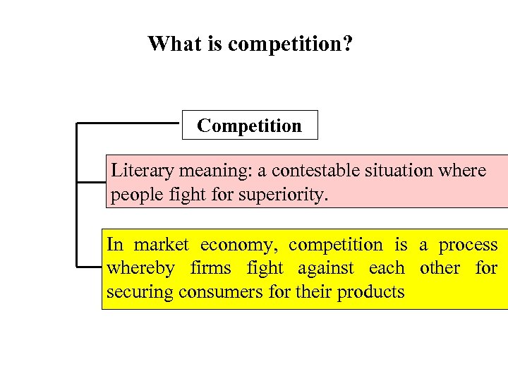 What is competition? Competition Literary meaning: a contestable situation where people fight for superiority.