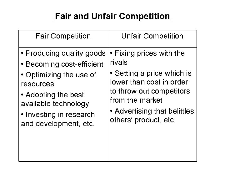 Fair and Unfair Competition Fair Competition Unfair Competition • Producing quality goods • Becoming