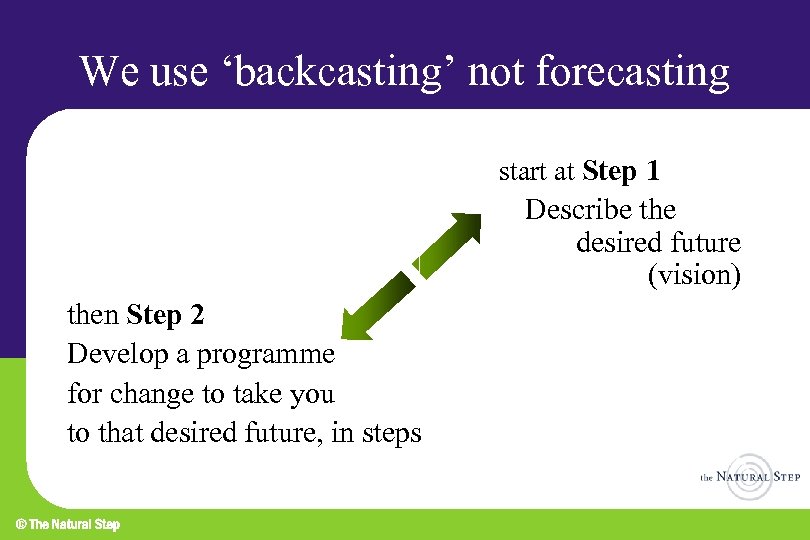 We use ‘backcasting’ not forecasting start at Step 1 Describe the desired future (vision)