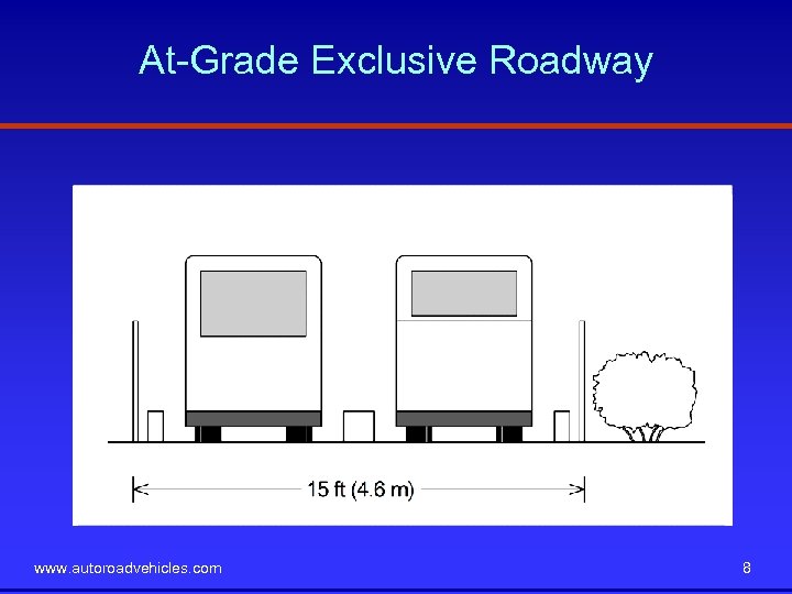At-Grade Exclusive Roadway www. autoroadvehicles. com 8 