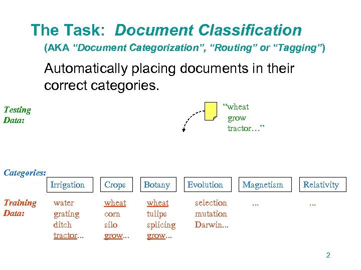The Task: Document Classification (AKA “Document Categorization”, “Routing” or “Tagging”) Automatically placing documents in