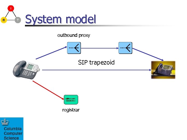 System model outbound proxy SIP trapezoid a@foo. com: 128. 59. 16. 1 registrar 