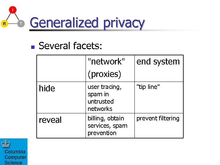 Generalized privacy n Several facets: 