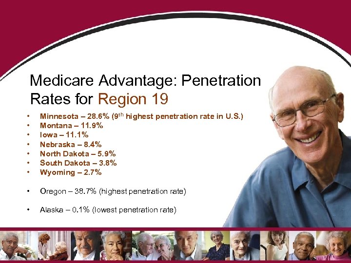 Medicare Advantage: Penetration Rates for Region 19 • • Minnesota – 28. 6% (9