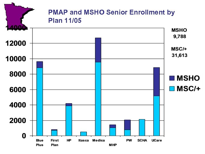 PMAP and MSHO Senior Enrollment by Plan 11/05 