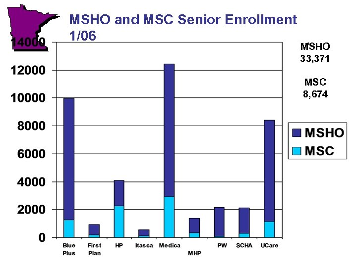 MSHO and MSC Senior Enrollment 1/06 MSHO 33, 371 MSC 8, 674 