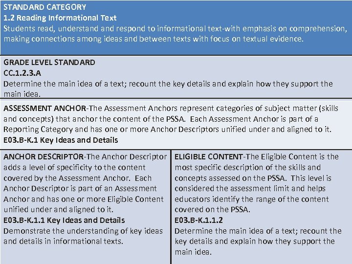 STANDARD CATEGORY 1. 2 Reading Informational Text Students read, understand respond to informational text-with