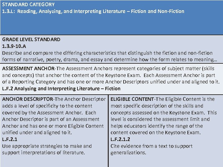 STANDARD CATEGORY 1. 3. L: Reading, Analyzing, and Interpreting Literature – Fiction and Non-Fiction