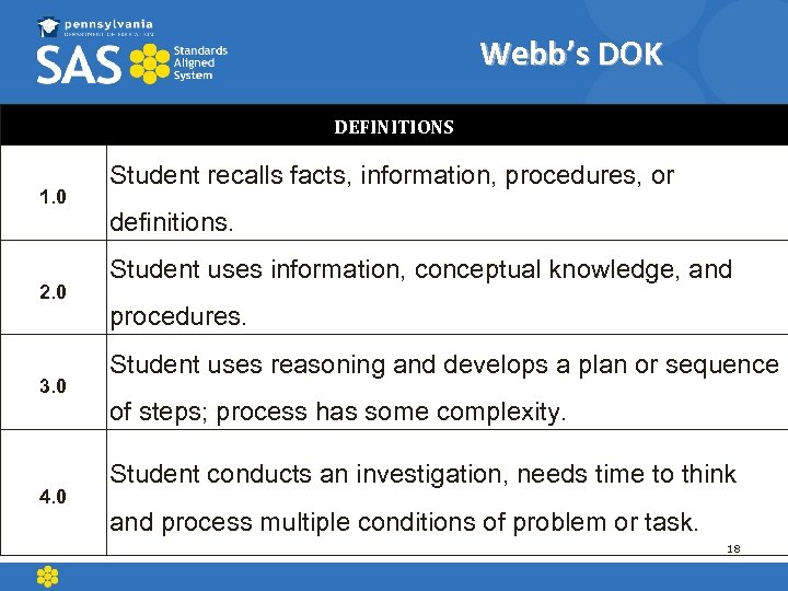 Webb’s DOK DEFINITIONS 1. 0 2. 0 3. 0 4. 0 Student recalls facts,