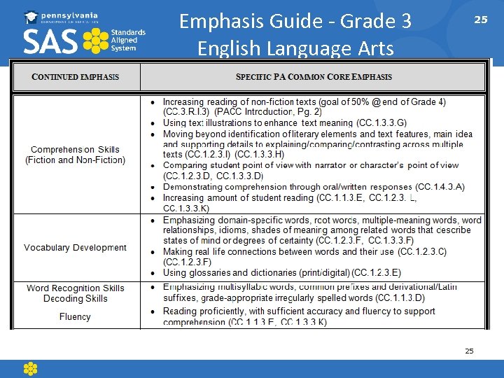 Emphasis Guide - Grade 3 English Language Arts 25 25 