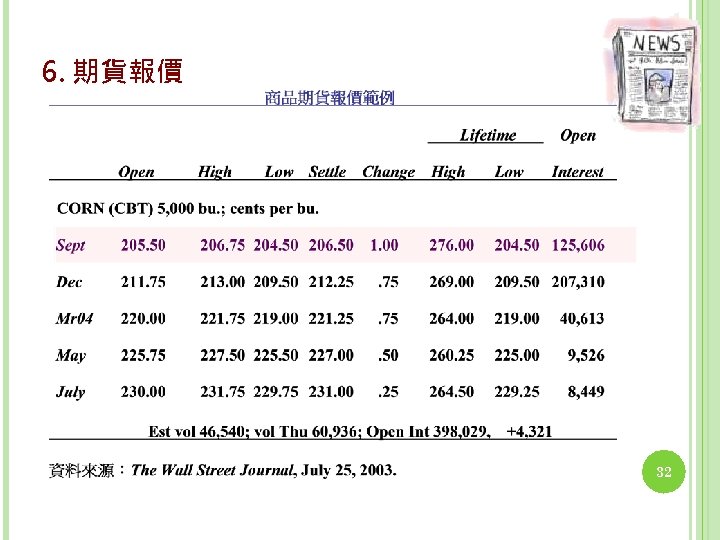 6. 期貨報價 32 