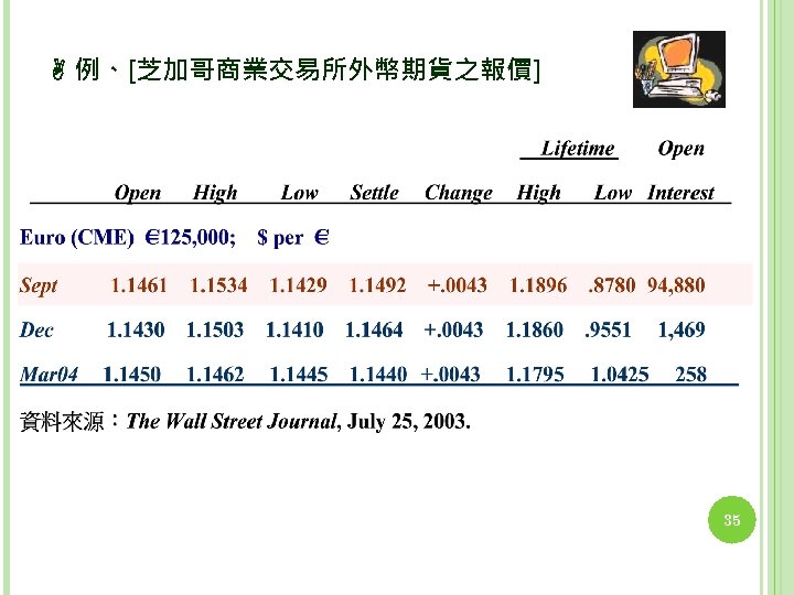  例、[芝加哥商業交易所外幣期貨之報價] 35 