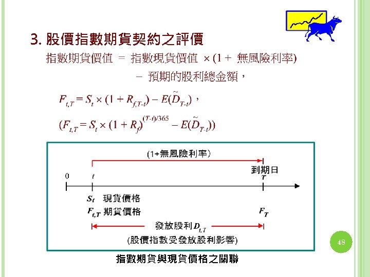 3. 股價指數期貨契約之評價 48 指數期貨與現貨價格之關聯 