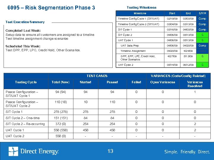 6095 – Risk Segmentation Phase 3 Testing Milestones Milestone 02/19/09 03/03/09 Comp 03/04/09 03/13/09