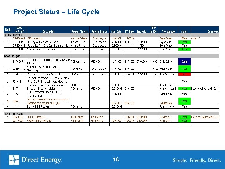 Project Status – Life Cycle 16 