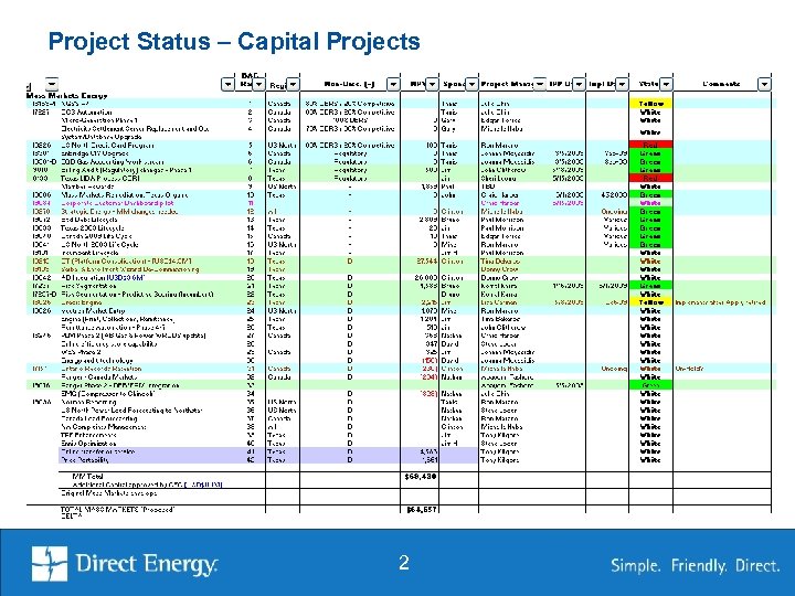 Project Status – Capital Projects 2 