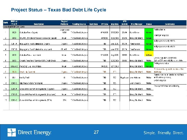 Project Status – Texas Bad Debt Life Cycle 27 