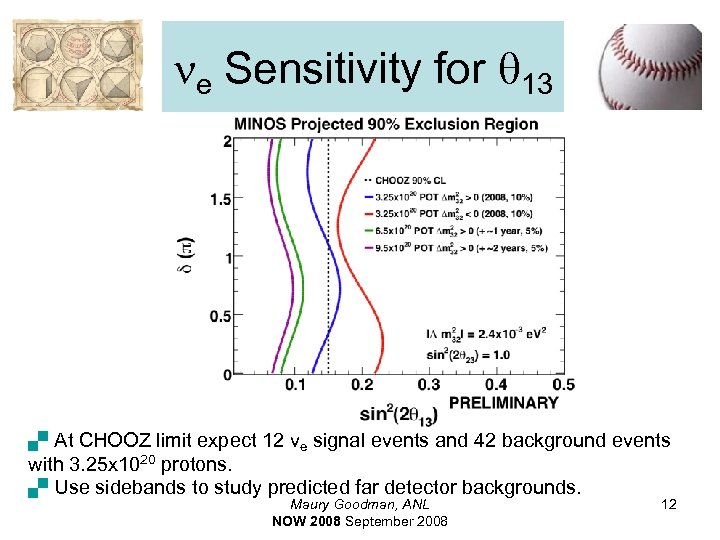 ne Sensitivity for q 13 . At CHOOZ limit expect 12 νe signal events