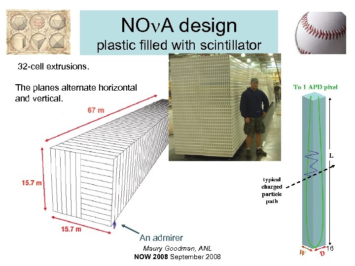 NOn. A design plastic filled with scintillator 32 -cell extrusions. The planes alternate horizontal